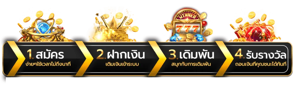 ขั้นตอน (2)